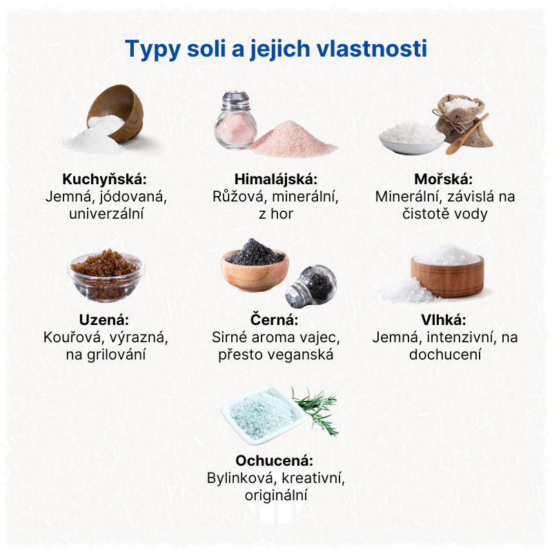 Typy soli a jejich vlastnosti